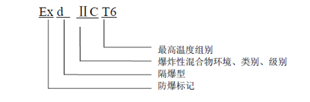 SL-D622紅外火焰探測器
防爆標(biāo)志含義